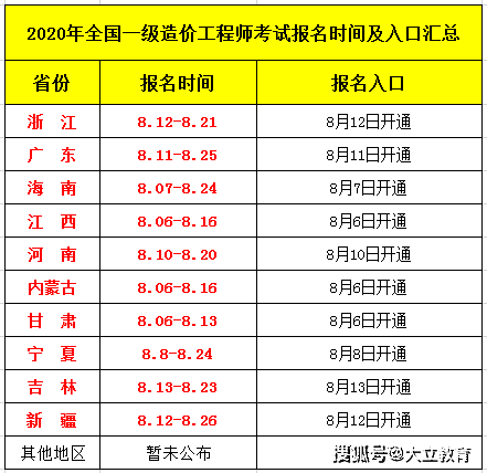 
2020年全国一级造价工程师考试报名时间及入口汇总：十大外围足球平台app(图7)