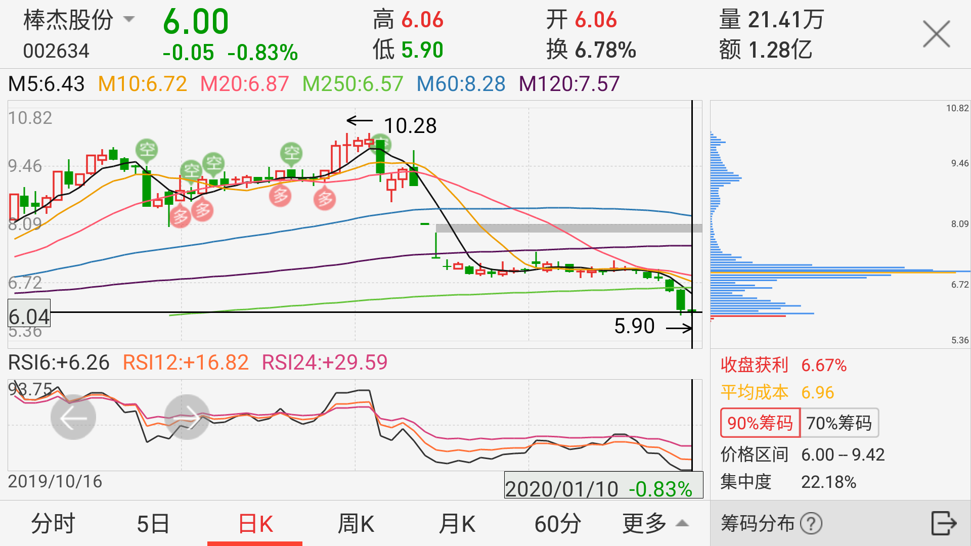 原创 美食精选:可乐带鱼,排骨蒸豆腐,口水鸡,茶树菇煸豆角的做法|十大外围足球平台app(图1) 十大外围足球平台app